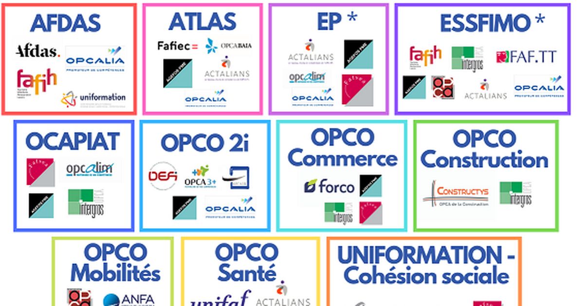 Des OPCA aux OPCO, qui gère quoi